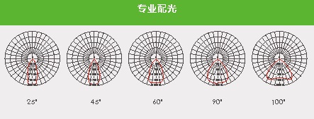 GPSH303工矿灯